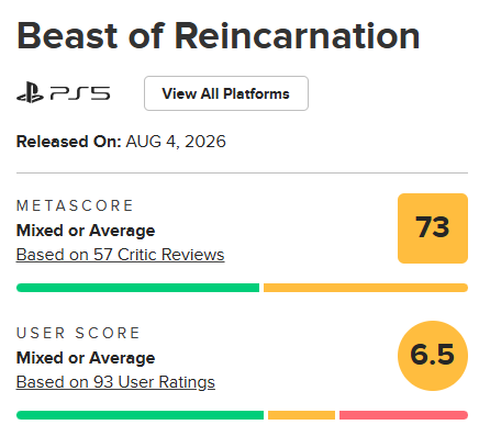 Beast of Reincarnationのメタスコア73、ユーザースコア6.5を示すMetacriticの画面