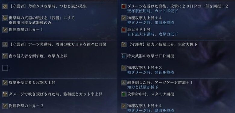 守護者の遺物候補一覧のゲーム内画面