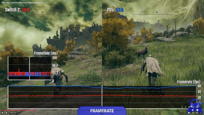Switch2とPS5のフレームレート計測比較(城)