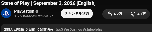 PlayStation State of PlayのYouTube評価、高評価4.2万・低評価4.7万