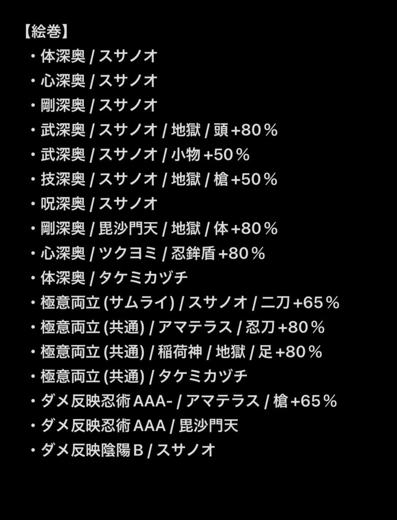 所持している絵巻の一覧リスト