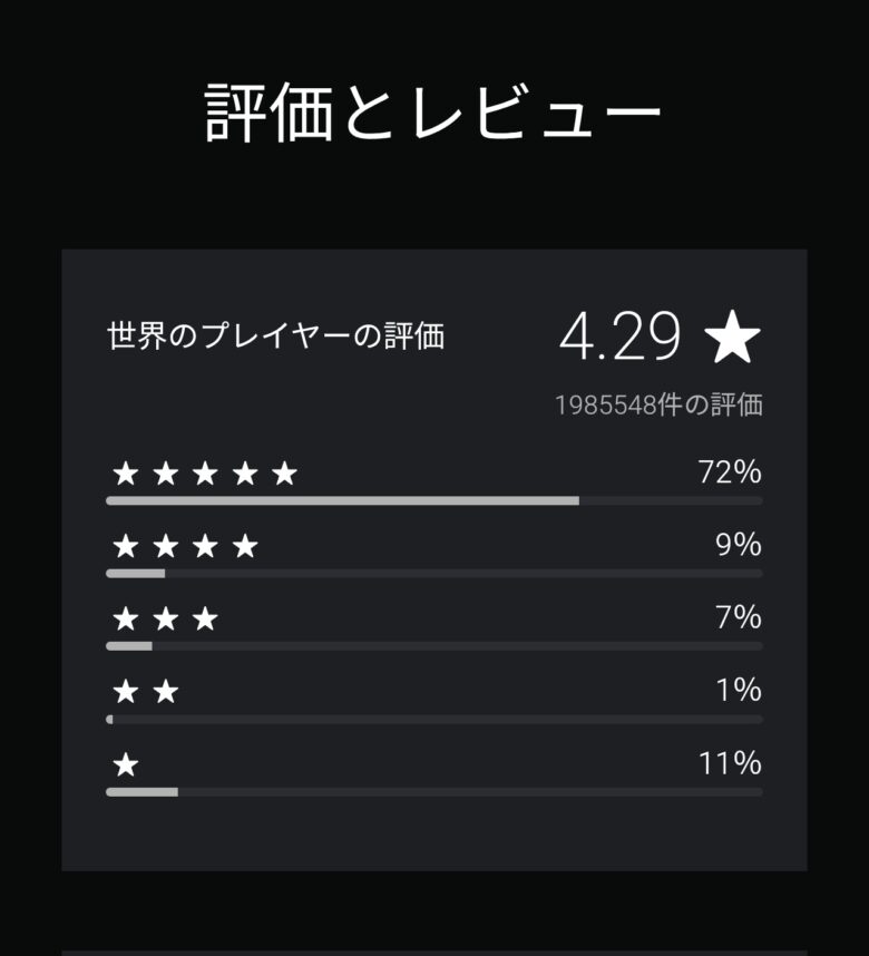 PS Store上のレビュー画面のスクリーンショット